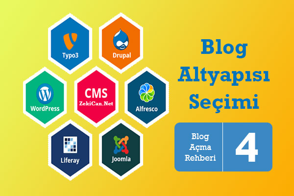 İçerik Yönetim Sistemi Seçimi